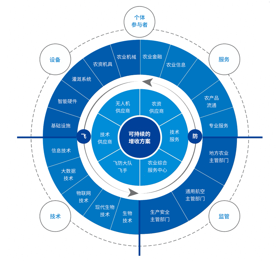 新安化工專(zhuān)注作物保護(hù) 服務(wù)全球農(nóng)業(yè)