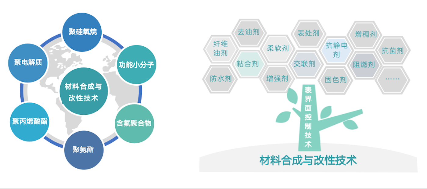 經(jīng)過30多年行業(yè)積淀，同時得益于持續(xù)的研發(fā)投入和優(yōu)秀的研發(fā)團(tuán)隊(duì)，公司擁有眾多行業(yè)領(lǐng)先的核心技術(shù)。在與客戶深度交付的過程中，提煉出共性技術(shù)模塊與平臺，為產(chǎn)業(yè)解決疑難雜癥。